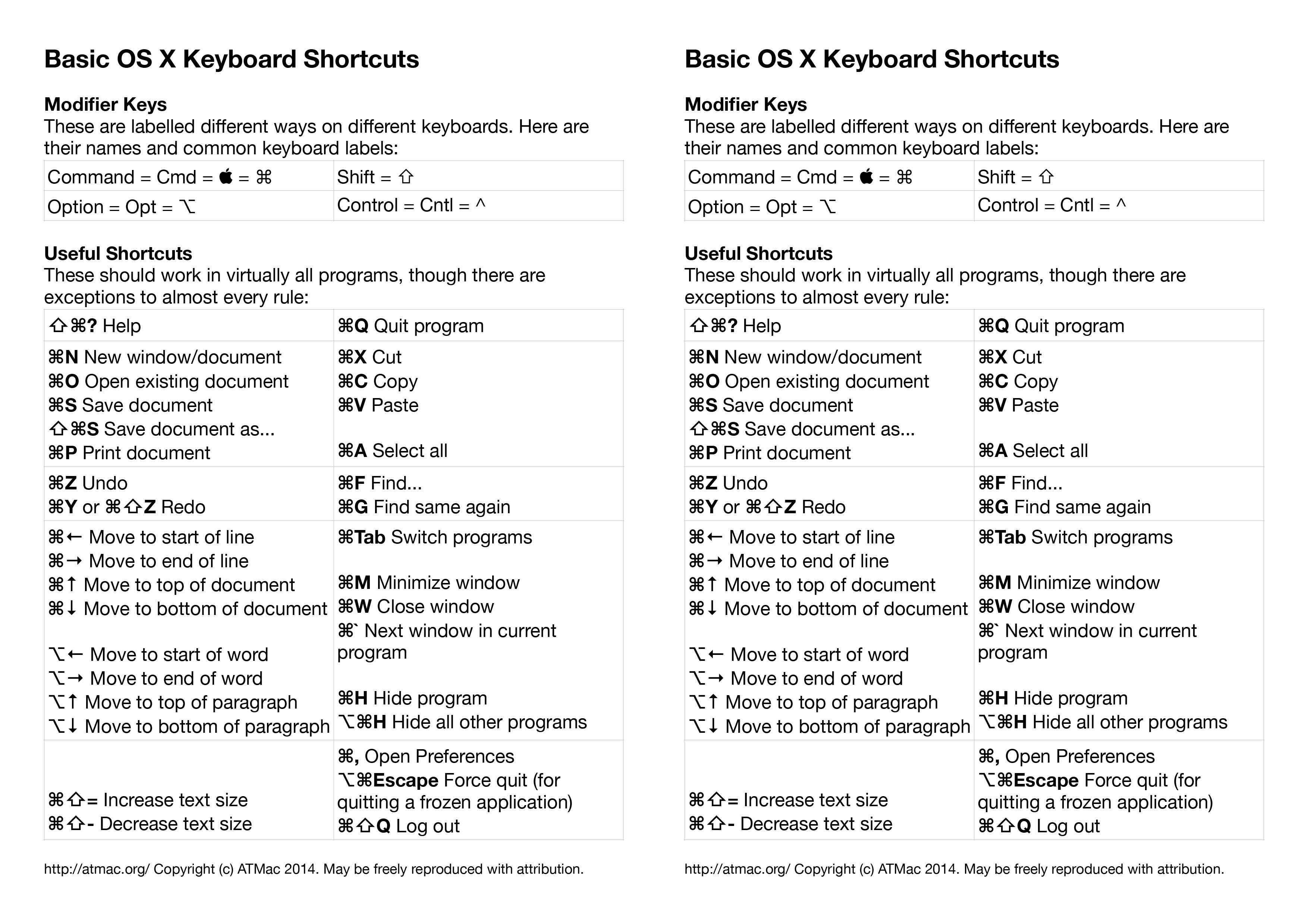 Keyboard Shortcuts For Mac